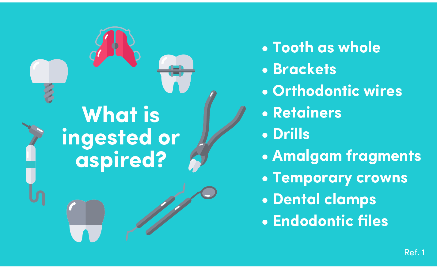 What cab be ingested or aspired at the dentist?